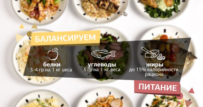 Как закрыть анаболическое окно в предсоревновательном режиме?