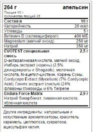 Evotest 291 г